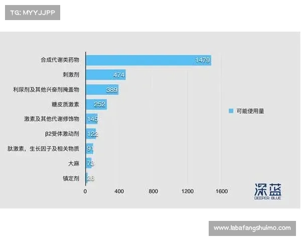 国际兴奋剂检测新规实施 赛外抽查频率翻倍 专注生长激素监控 国际兴奋剂检测新规实施 赛外抽查频率翻倍 专注生长激素监控